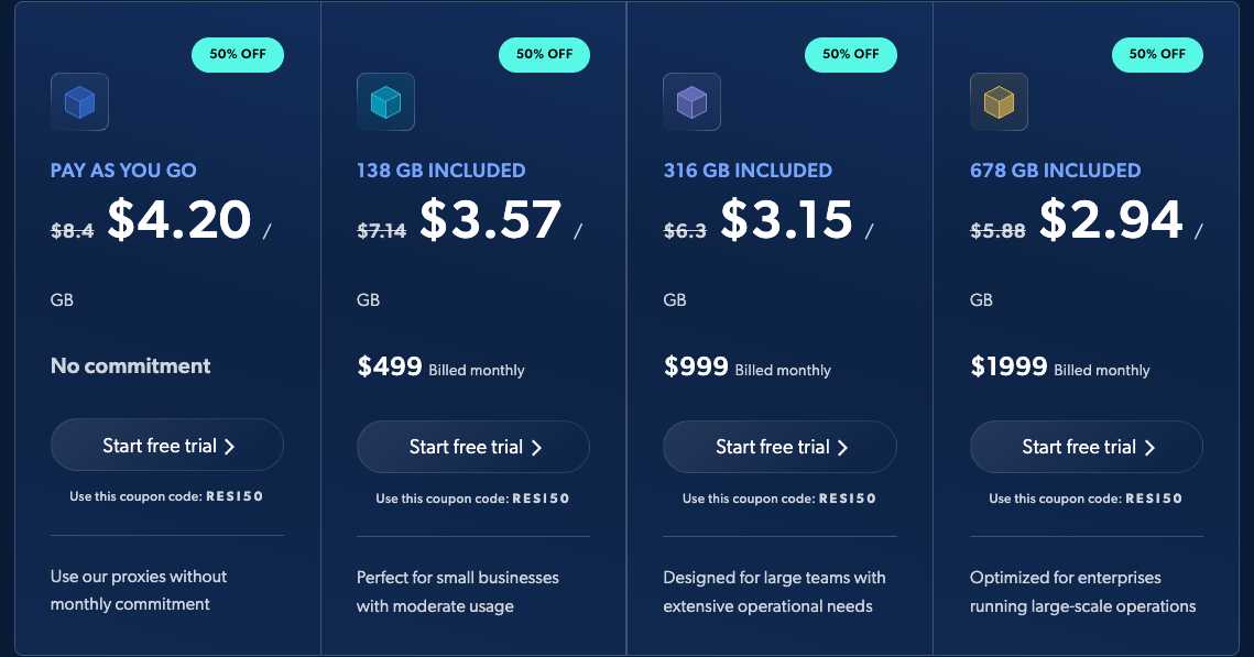 Bright Data vs Smartproxy comparison chart